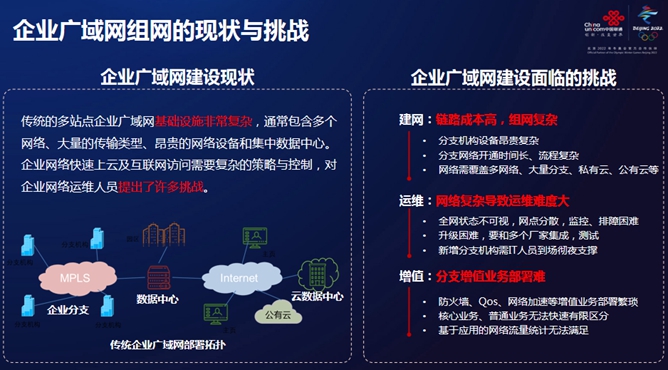 sd-wan-unicom-4