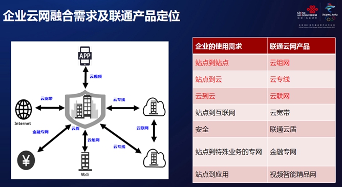 sd-wan-unicom-5