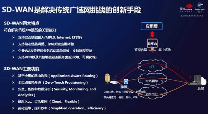 sd-wan-unicom-6