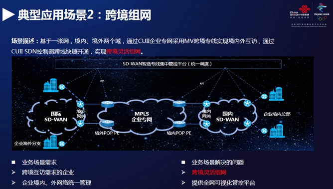 sd-wan-unicom-10