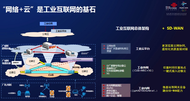 sd-wan-unicom-14