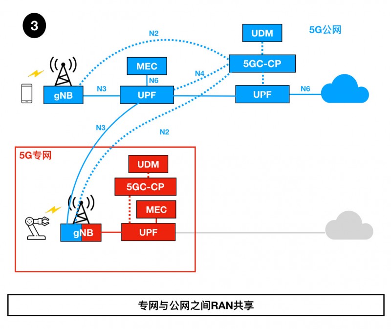 5g专网3