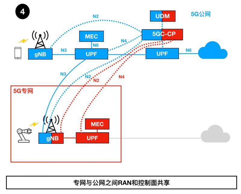 5g专网4