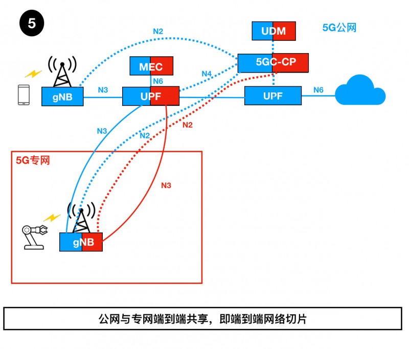 5g专网5